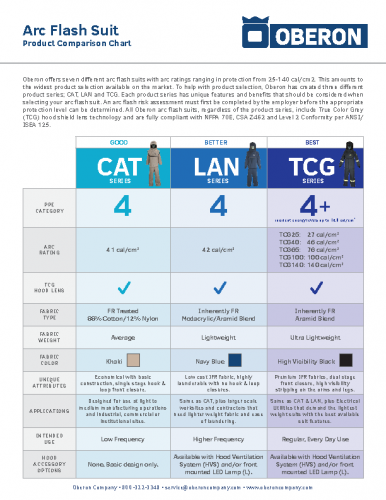 Arc Flash Suit Selection Guide