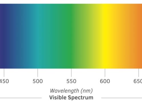 light spectrum example