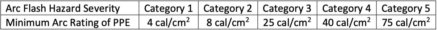 Arc Flash PPE Category Review