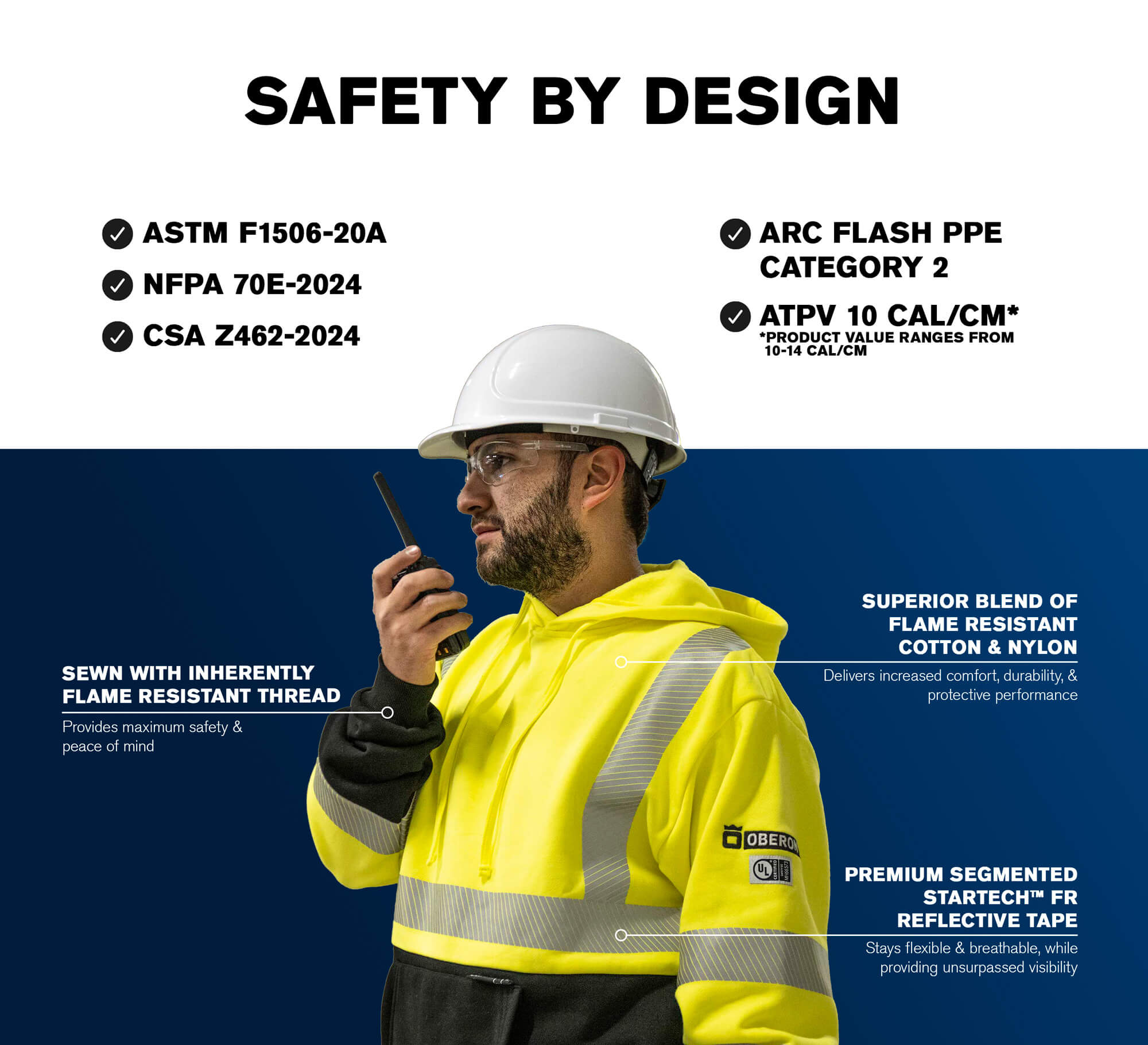 Safety by Design - Oberon Workwear